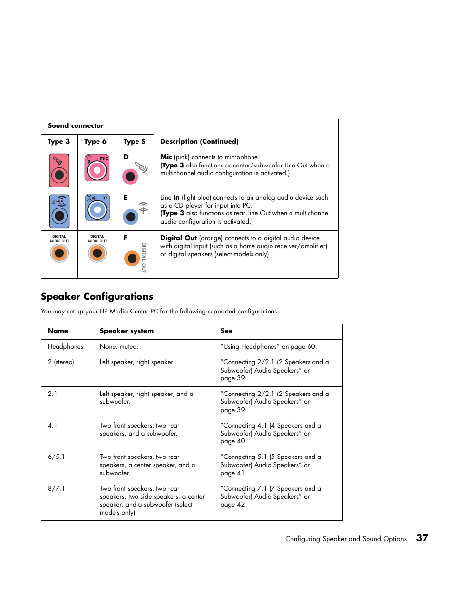 Speaker configurations, 37 speaker configurations | HP Media Center PC User Manual | Page 41 / 86