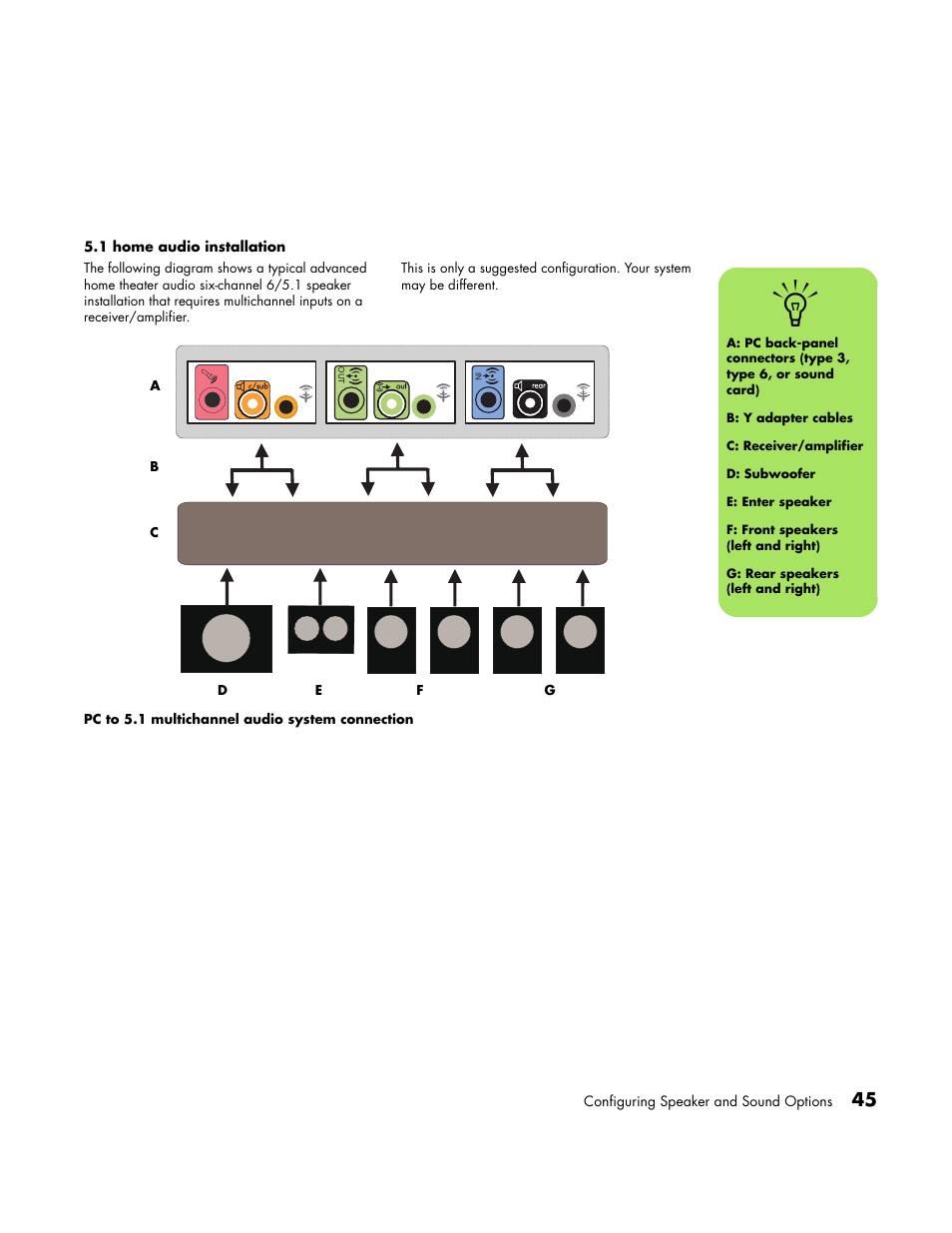 1 home audio installation | HP Media Center PC User Manual | Page 49 / 86