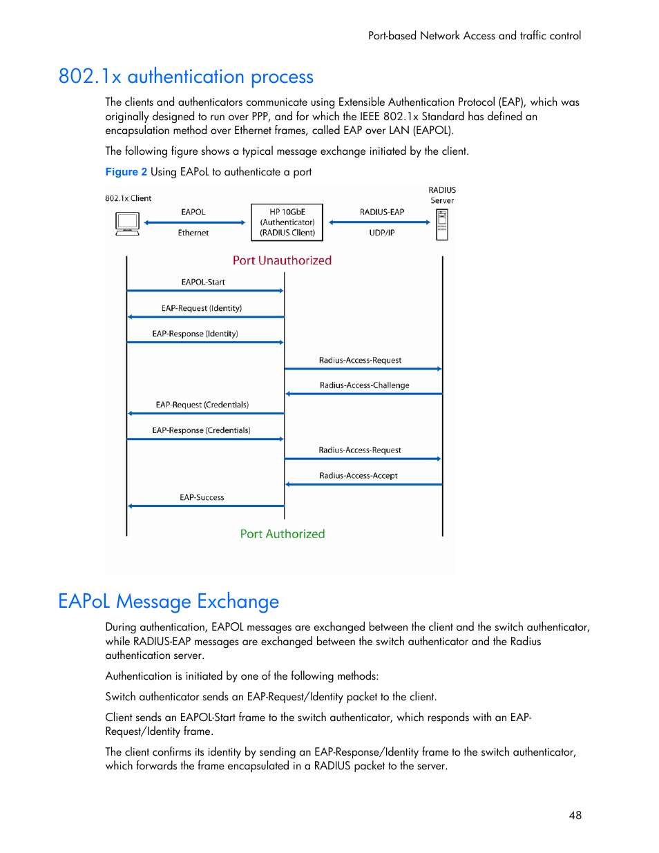 1x authentication process, Eapol message exchange | HP 445946-001 User Manual | Page 48 / 198