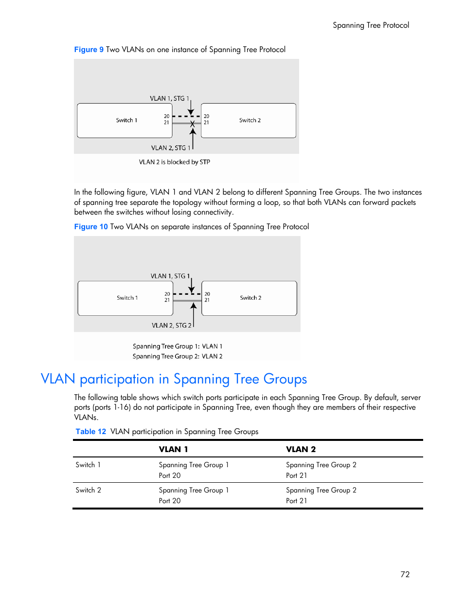 Vlan participation in spanning tree groups | HP 445946-001 User Manual | Page 72 / 198