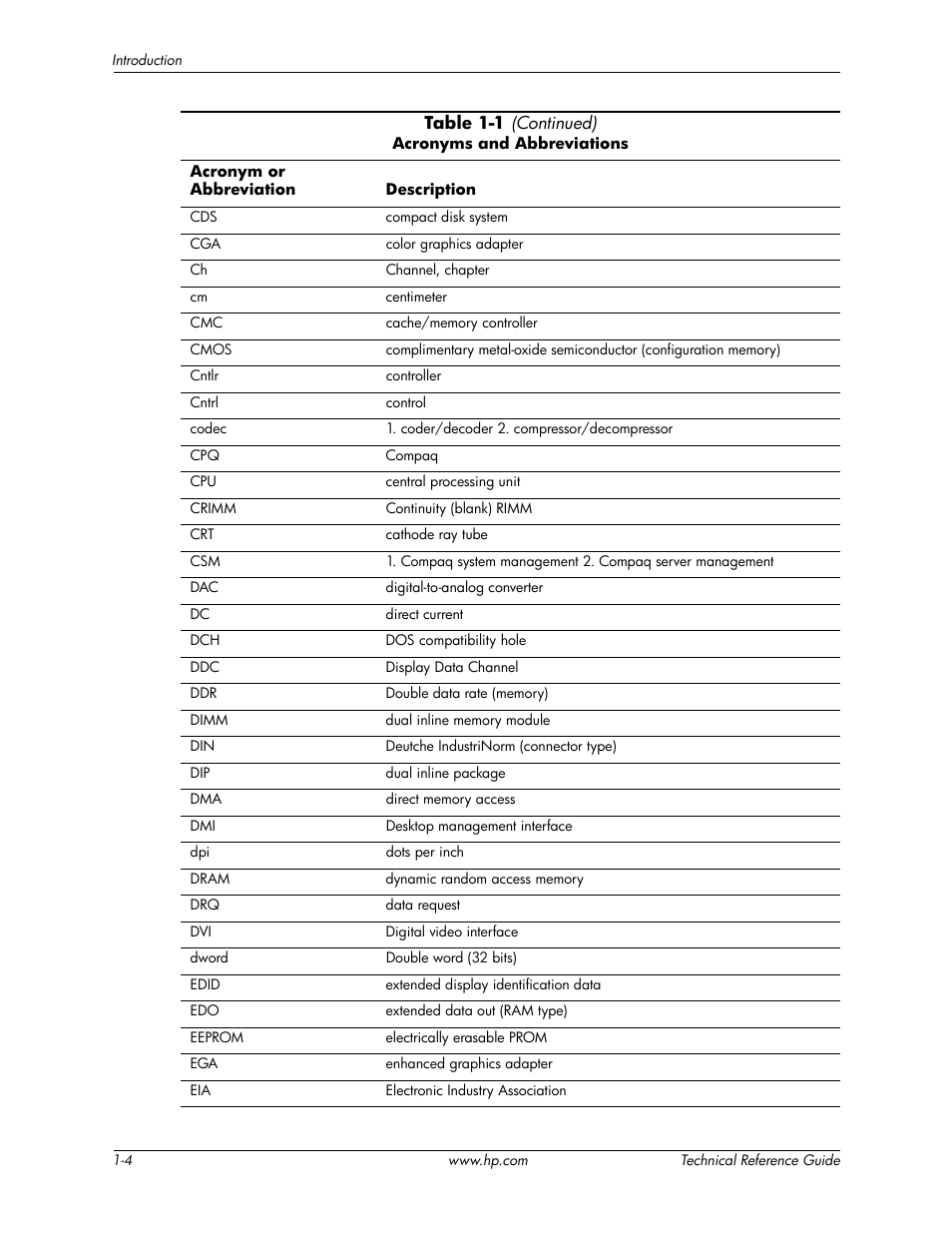 HP DC5850 User Manual | Page 10 / 114