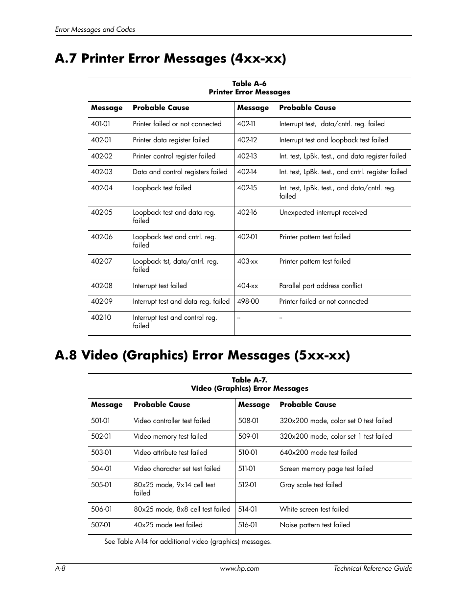 A.7 printer error messages (4xx-xx), A.8 video (graphics) error messages (5xx-xx) | HP DC5850 User Manual | Page 100 / 114