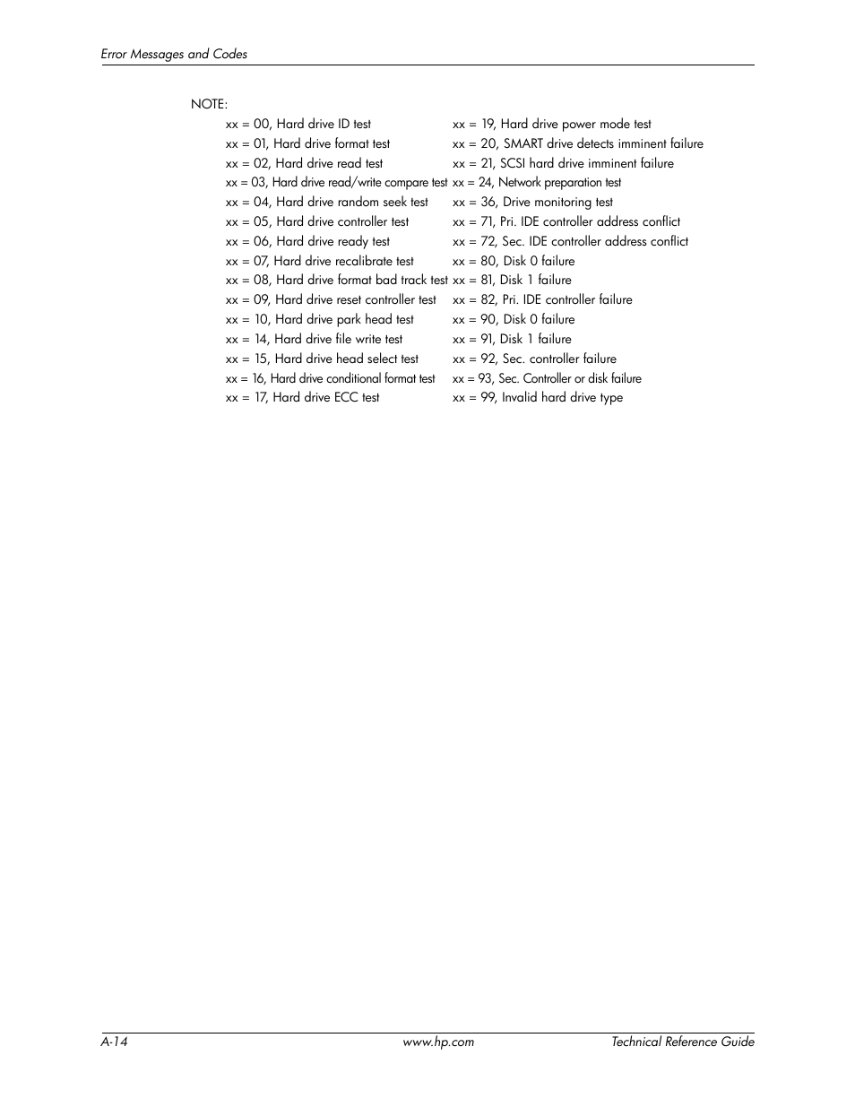 HP DC5850 User Manual | Page 106 / 114