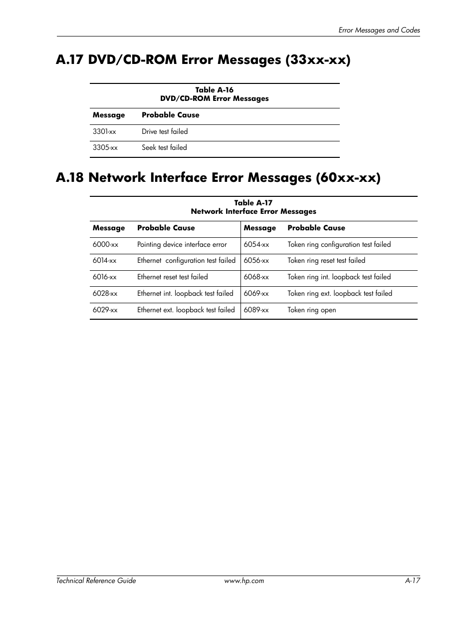 A.17 dvd/cd-rom error messages (33xx-xx), A.18 network interface error messages (60xx-xx) | HP DC5850 User Manual | Page 109 / 114