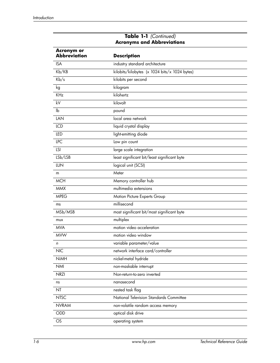 HP DC5850 User Manual | Page 12 / 114