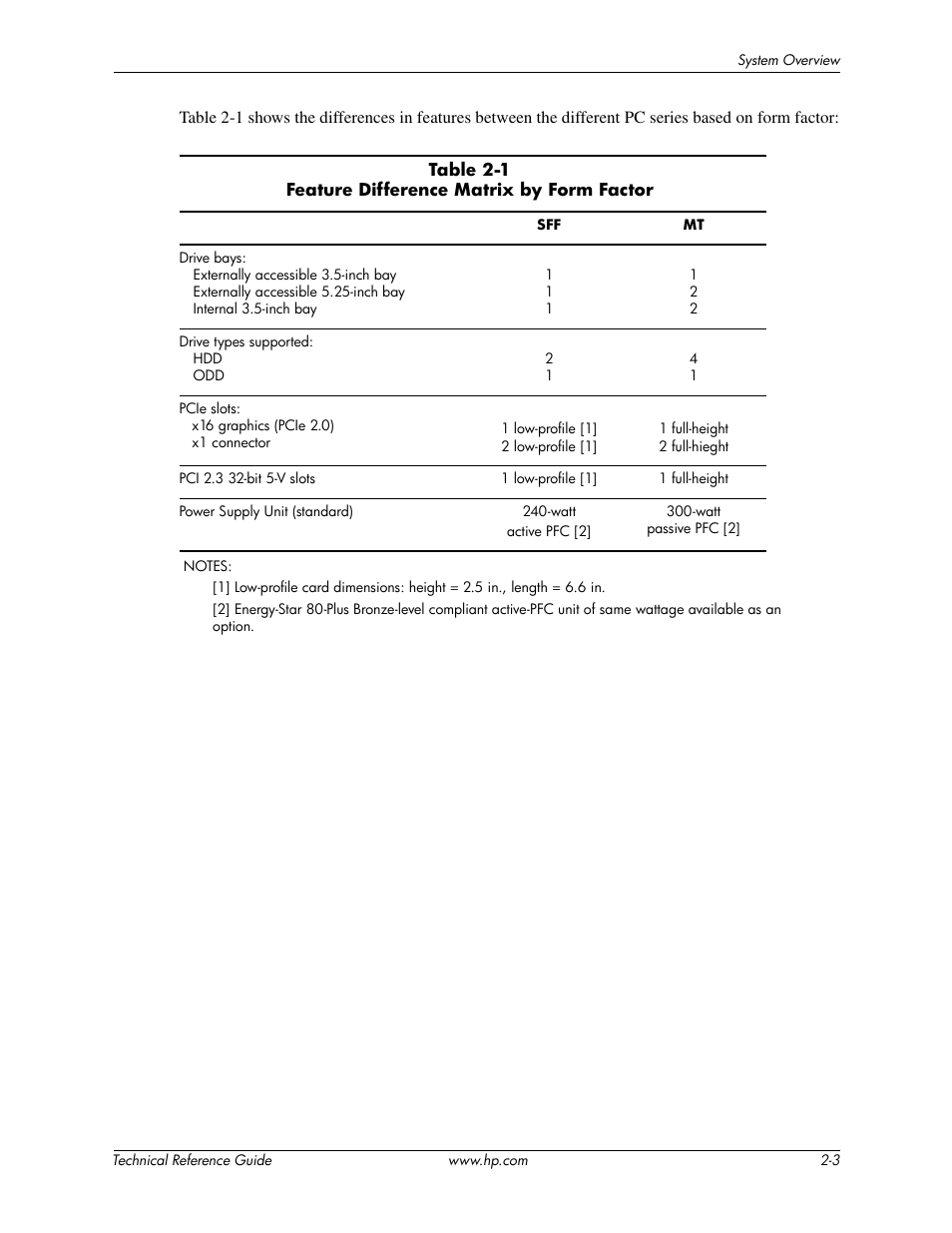 HP DC5850 User Manual | Page 19 / 114