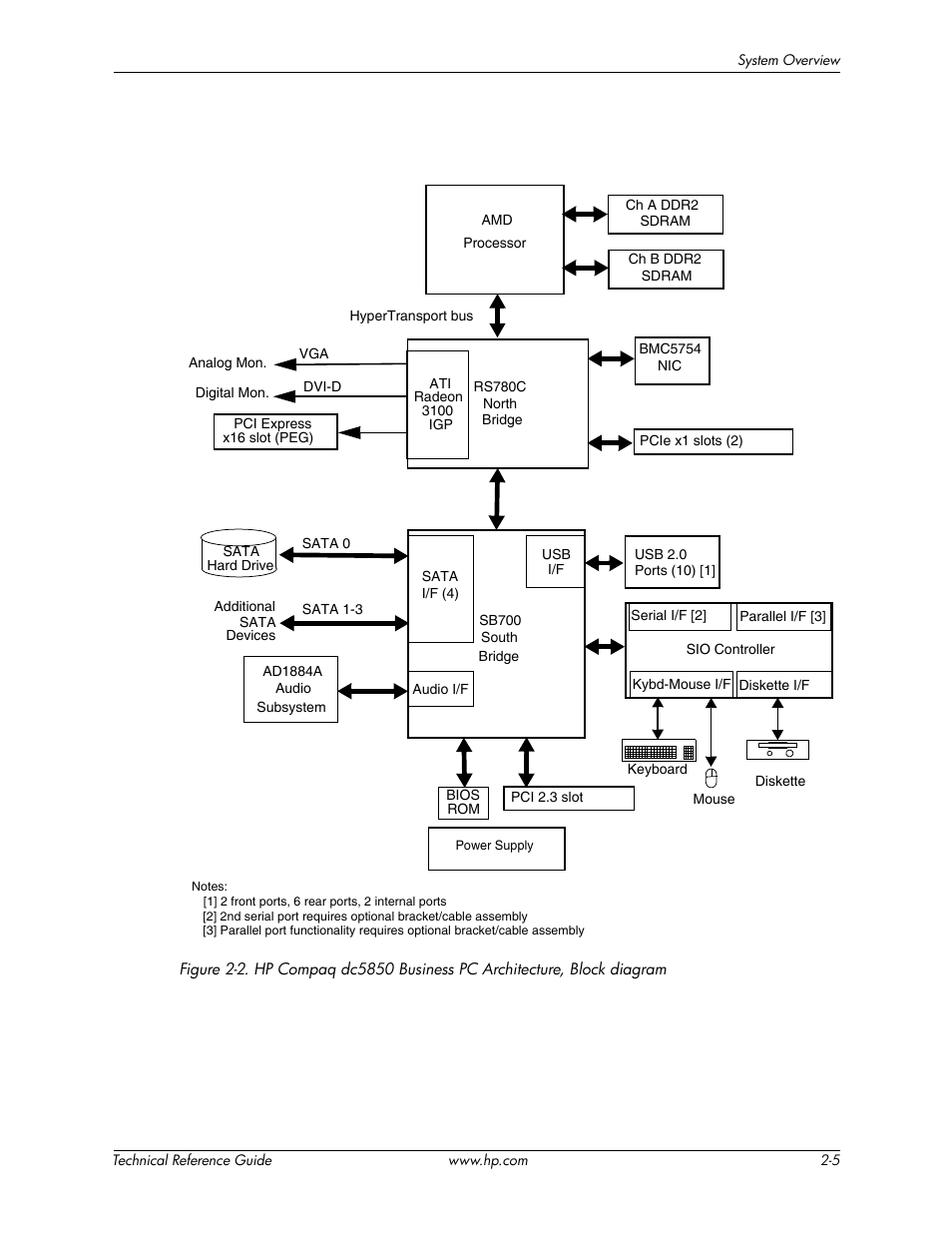 HP DC5850 User Manual | Page 21 / 114