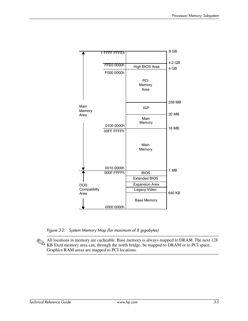 2 memory mapping and pre-allocation | HP DC5850 User Manual | Page 33 / 114