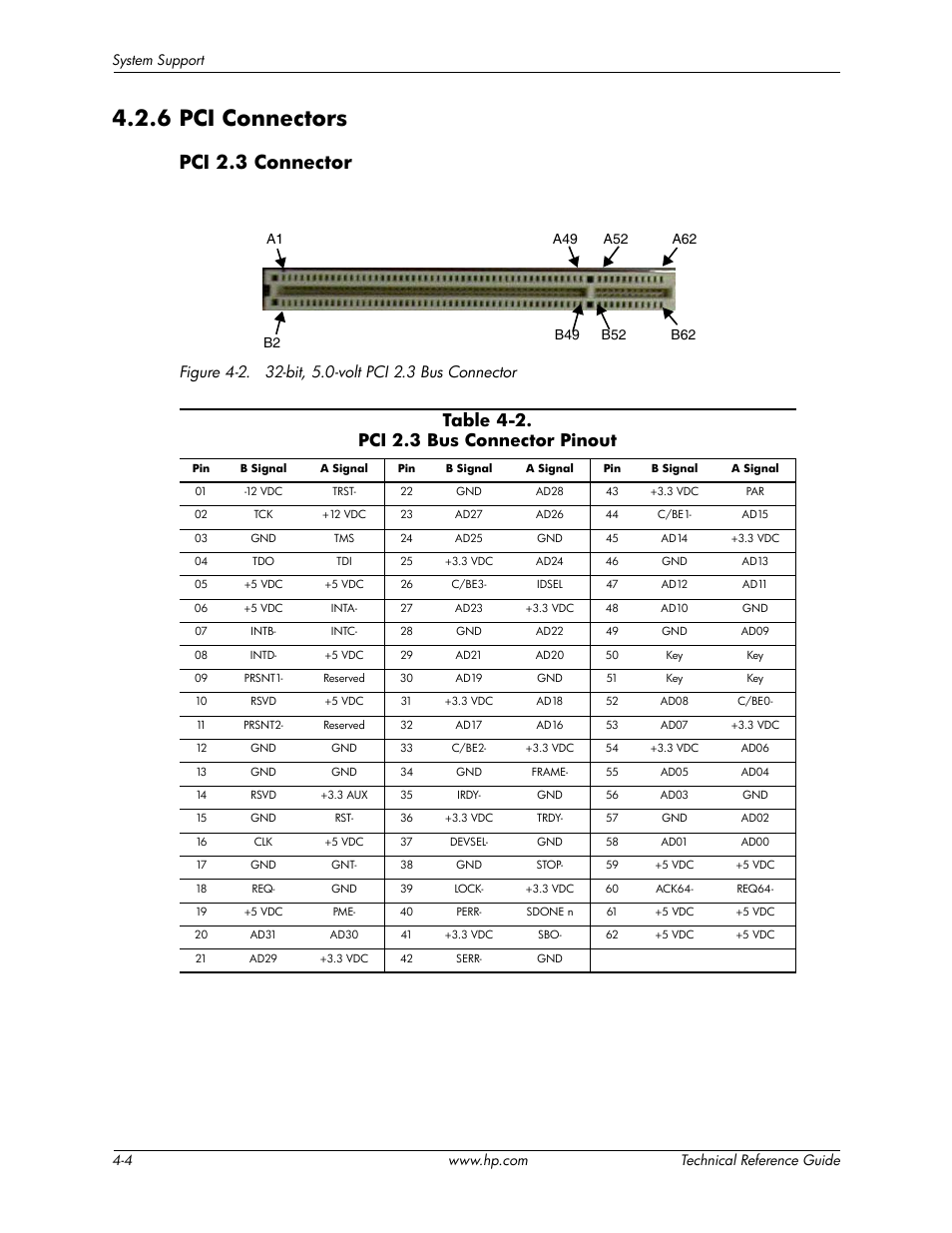 6 pci connectors, Pci 2.3 connector, Table 4-2. pci 2.3 bus connector pinout | HP DC5850 User Manual | Page 38 / 114