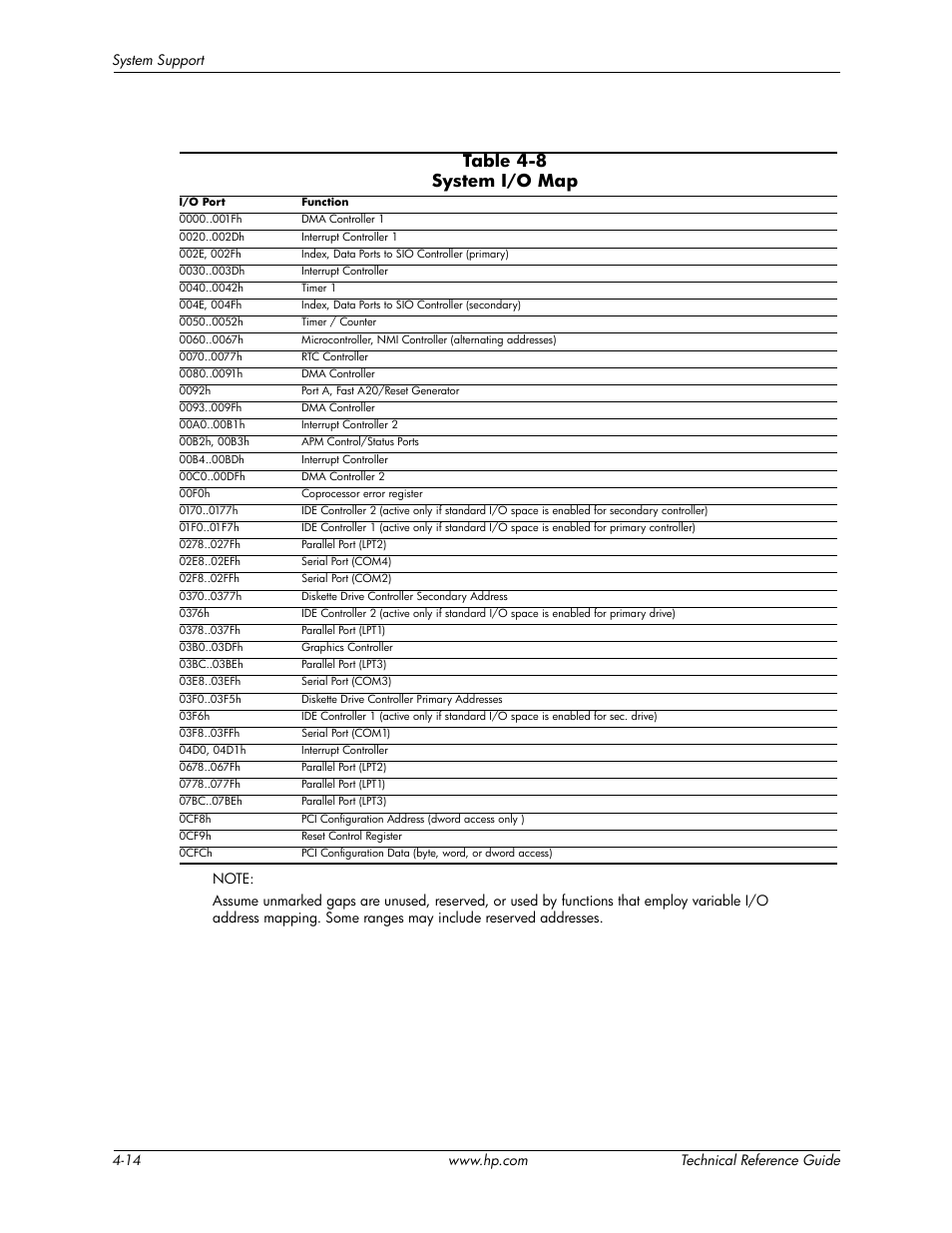 Table 4-8 system i/o map | HP DC5850 User Manual | Page 48 / 114