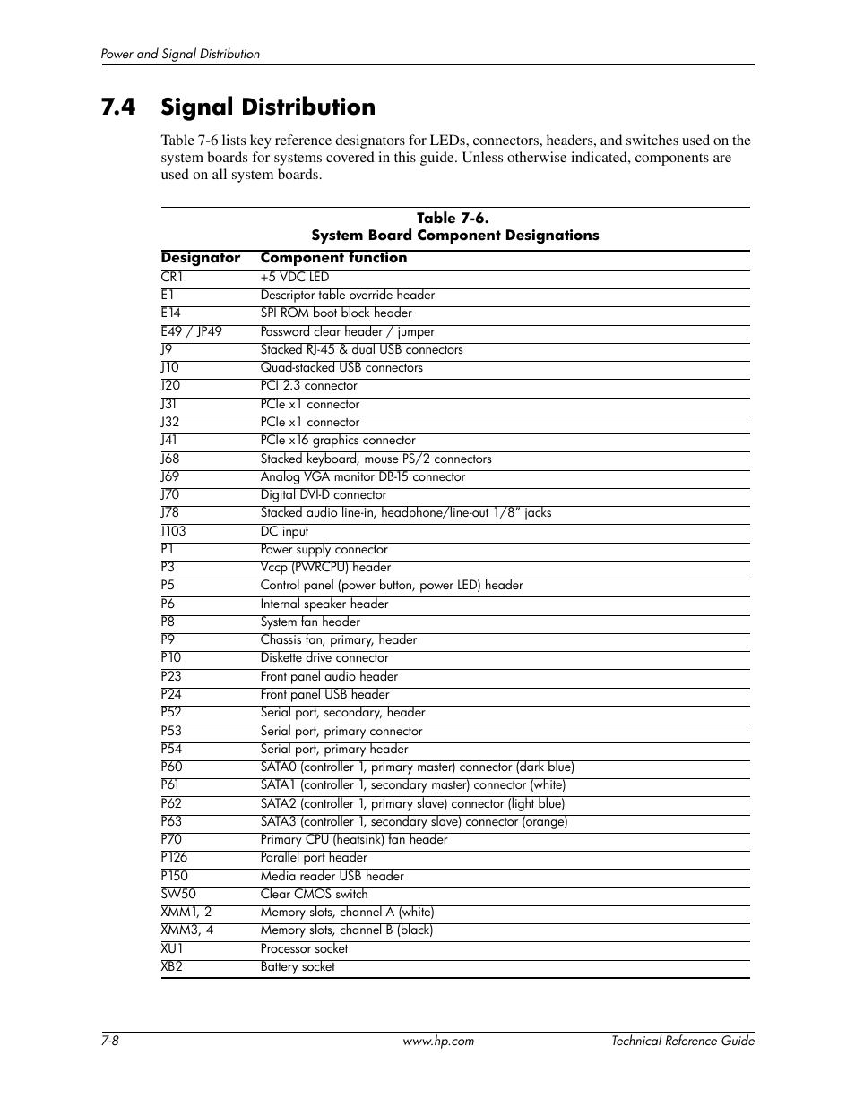 4 signal distribution | HP DC5850 User Manual | Page 82 / 114