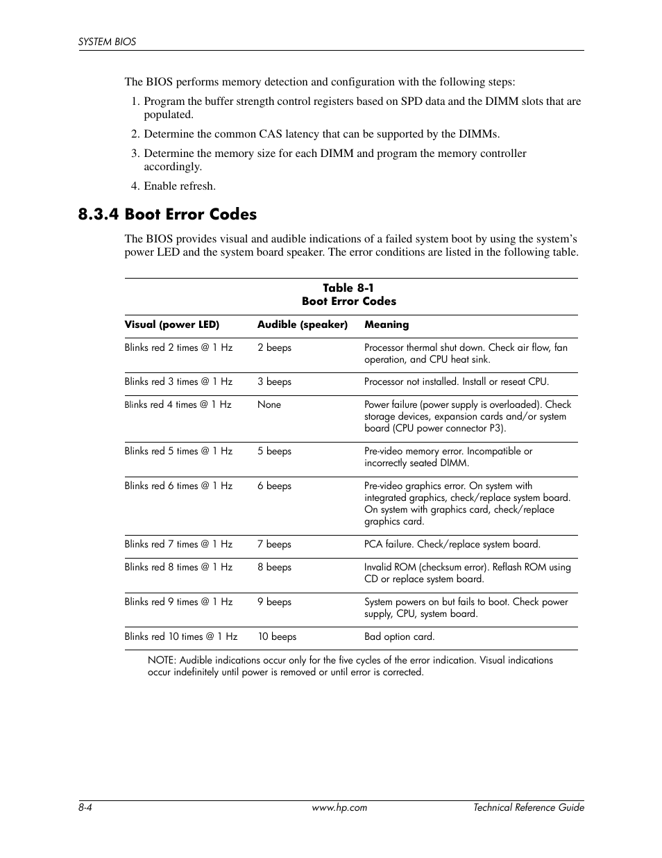 4 boot error codes | HP DC5850 User Manual | Page 88 / 114