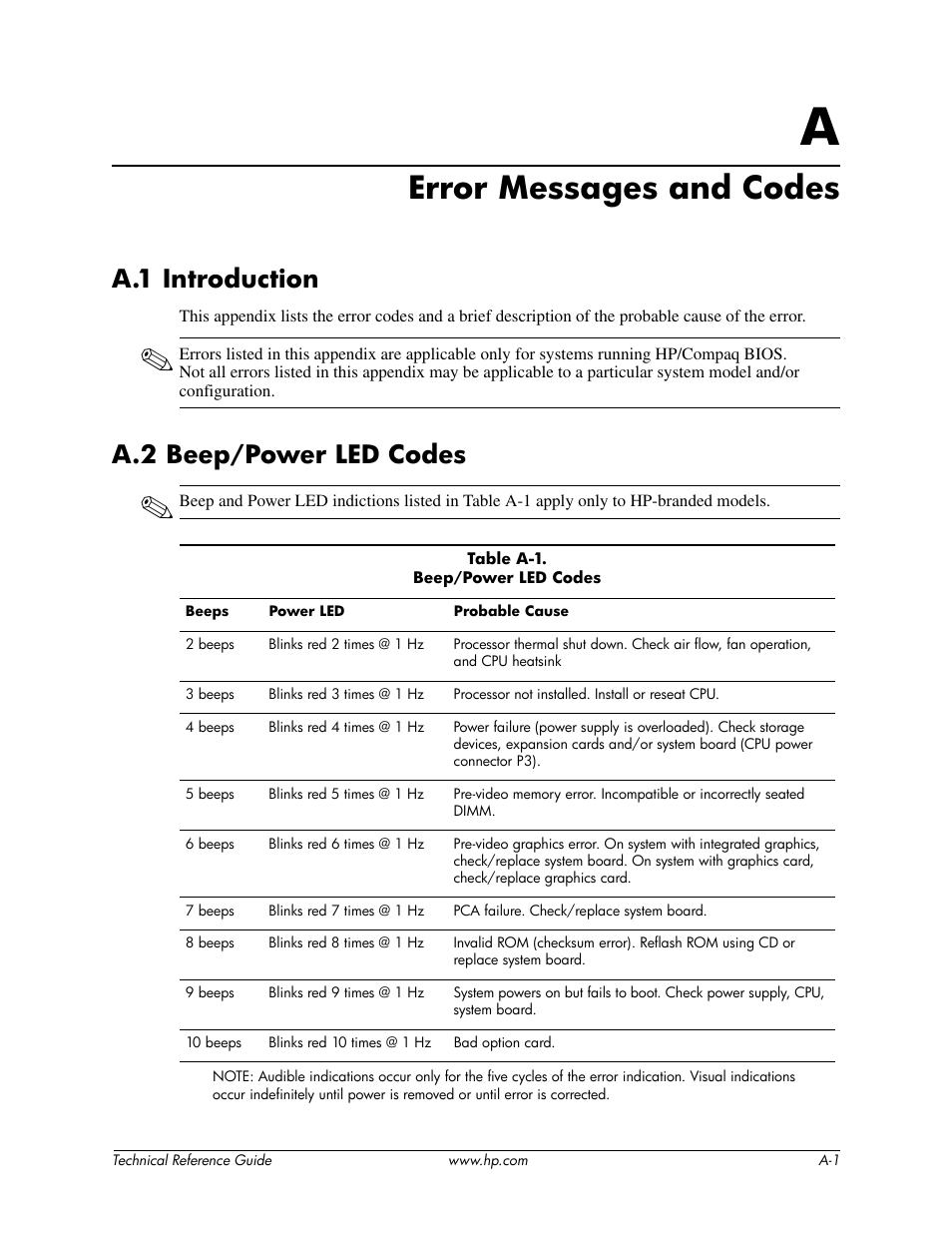 Appendix a error messages and codes, A.1 introduction, A.2 beep/power led codes | Error messages and codes | HP DC5850 User Manual | Page 93 / 114