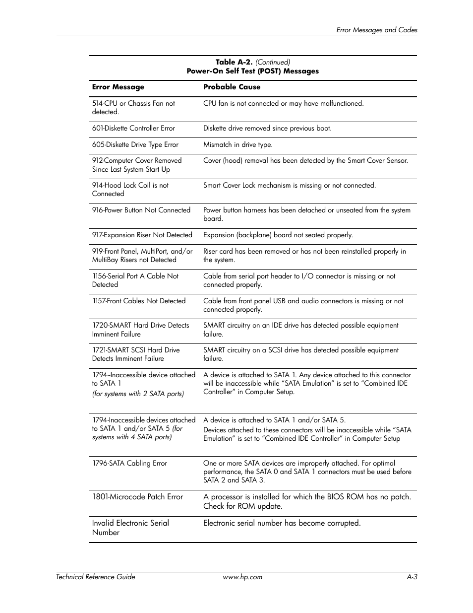 HP DC5850 User Manual | Page 95 / 114
