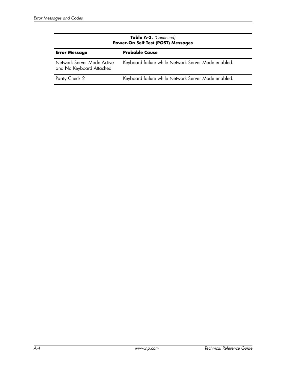 HP DC5850 User Manual | Page 96 / 114