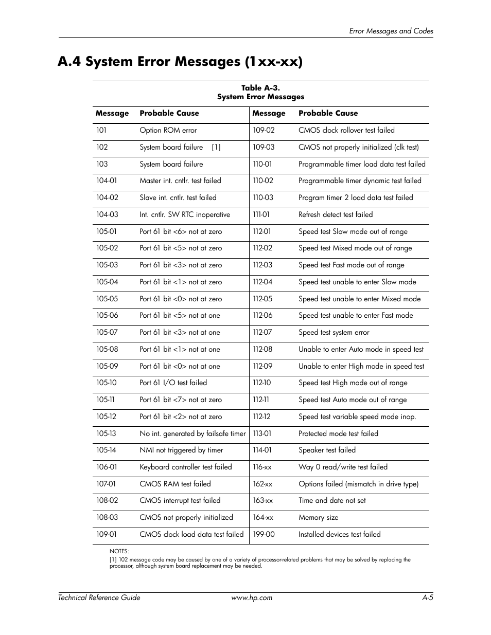 A.4 system error messages (1xx-xx) | HP DC5850 User Manual | Page 97 / 114