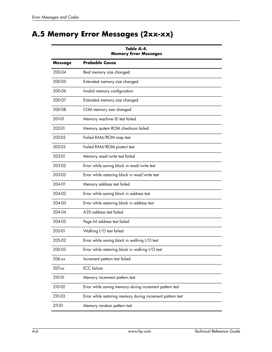 A.5 memory error messages (2xx-xx) | HP DC5850 User Manual | Page 98 / 114