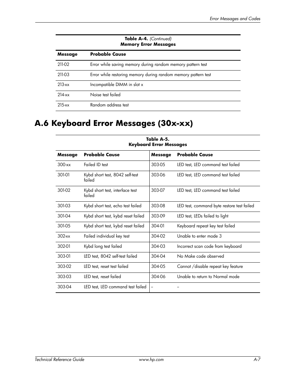 A.6 keyboard error messages (30x-xx) | HP DC5850 User Manual | Page 99 / 114
