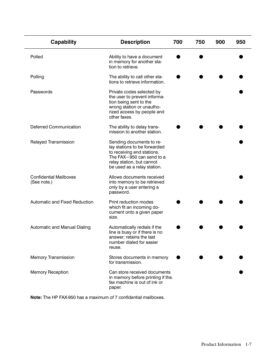 HP FACSIMILE MACHINE HP FAX-700 User Manual | Page 12 / 292