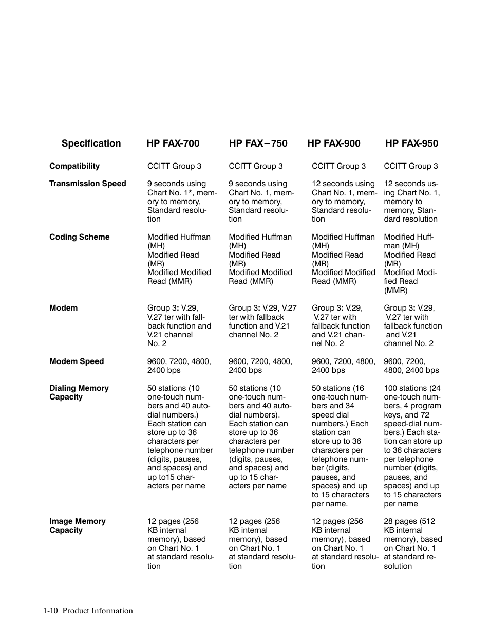 Product specifications | HP FACSIMILE MACHINE HP FAX-700 User Manual | Page 15 / 292