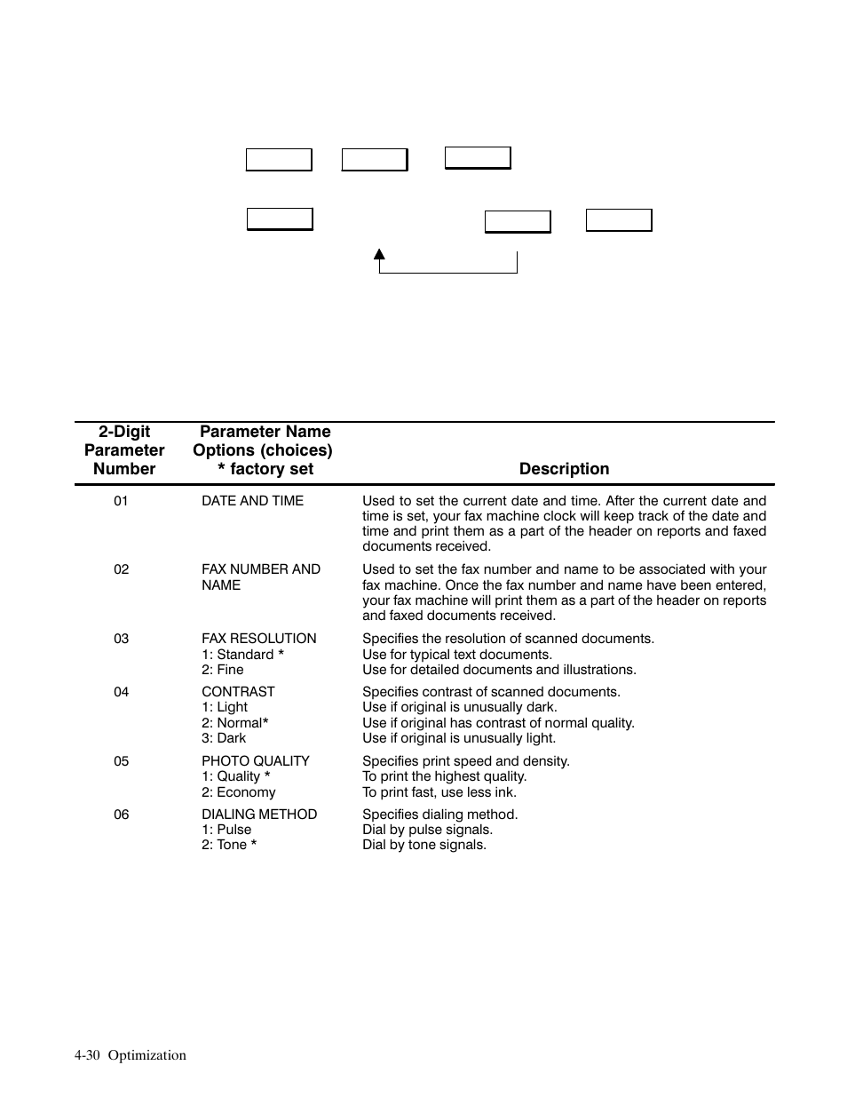 HP FACSIMILE MACHINE HP FAX-700 User Manual | Page 164 / 292