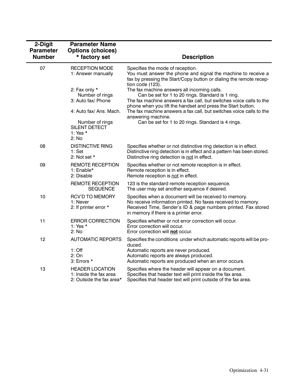 HP FACSIMILE MACHINE HP FAX-700 User Manual | Page 165 / 292