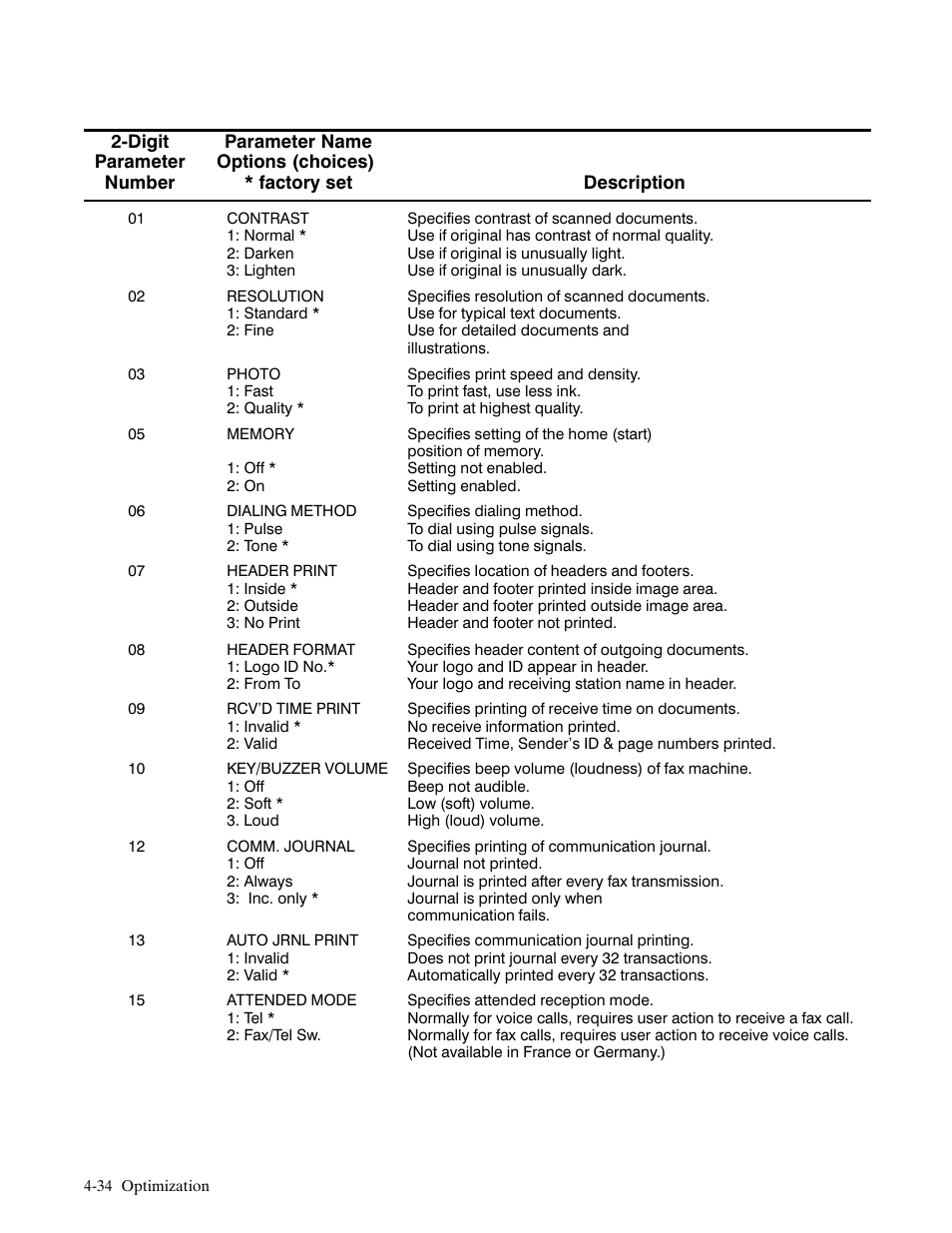 HP FACSIMILE MACHINE HP FAX-700 User Manual | Page 168 / 292