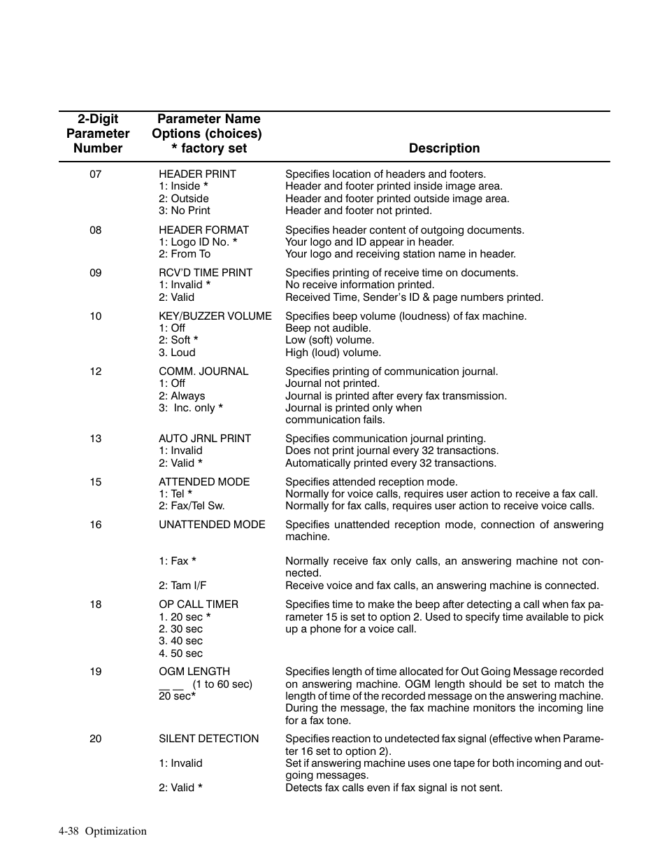 HP FACSIMILE MACHINE HP FAX-700 User Manual | Page 172 / 292