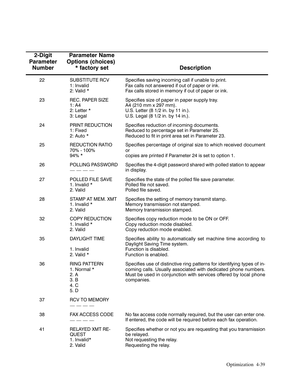 HP FACSIMILE MACHINE HP FAX-700 User Manual | Page 173 / 292