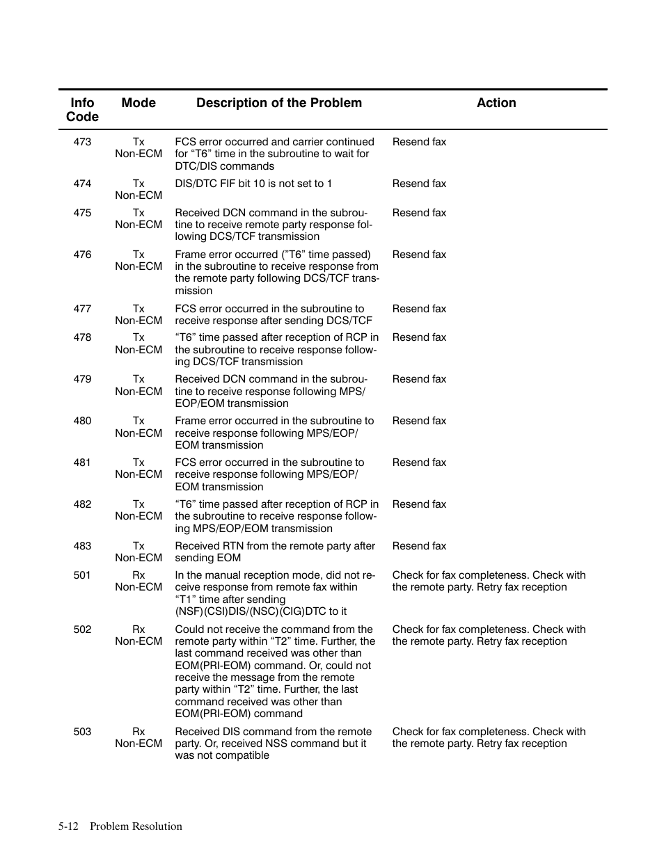 HP FACSIMILE MACHINE HP FAX-700 User Manual | Page 187 / 292