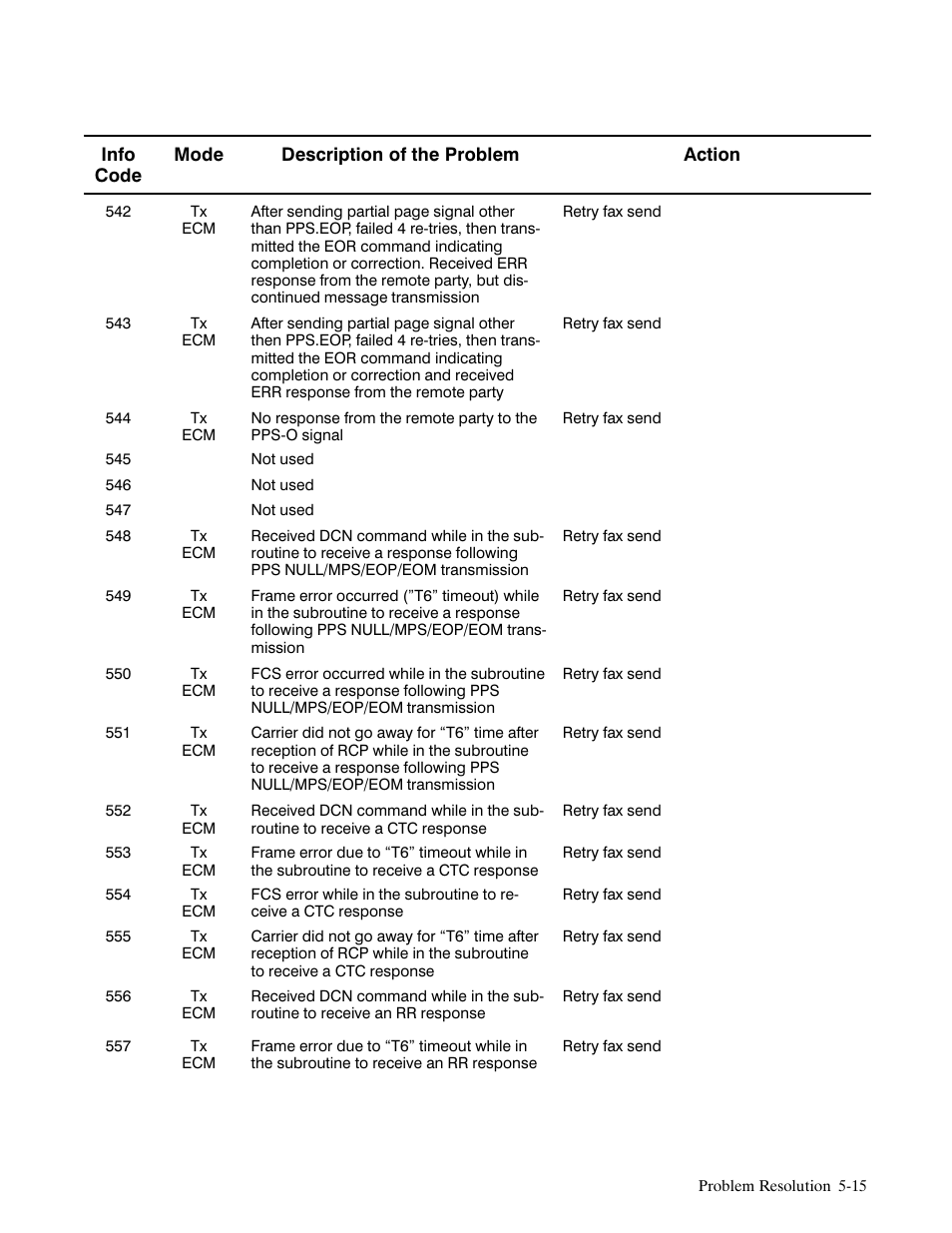 HP FACSIMILE MACHINE HP FAX-700 User Manual | Page 190 / 292