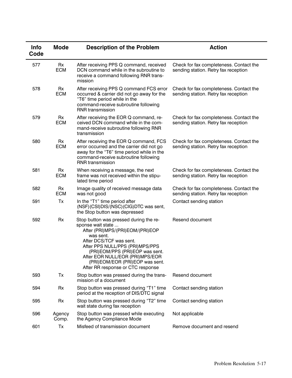 HP FACSIMILE MACHINE HP FAX-700 User Manual | Page 192 / 292