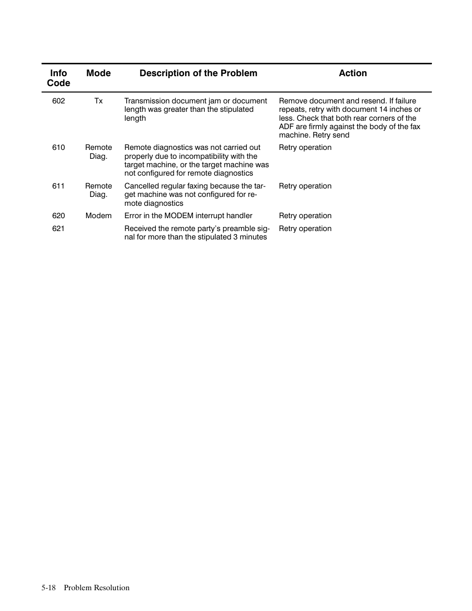 HP FACSIMILE MACHINE HP FAX-700 User Manual | Page 193 / 292