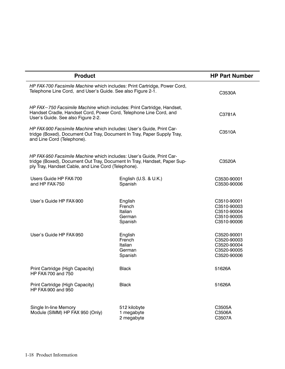 Ordering information | HP FACSIMILE MACHINE HP FAX-700 User Manual | Page 23 / 292