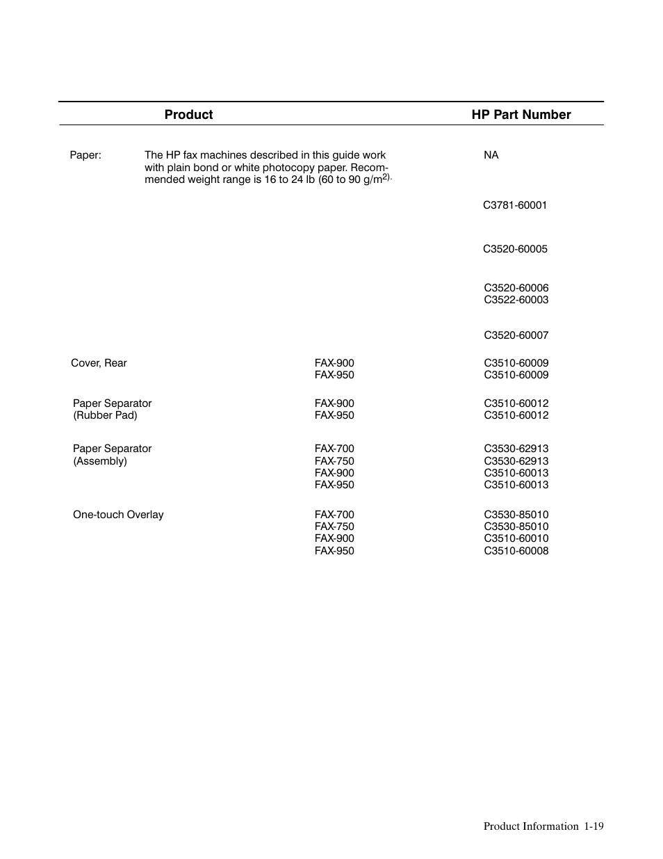 HP FACSIMILE MACHINE HP FAX-700 User Manual | Page 24 / 292