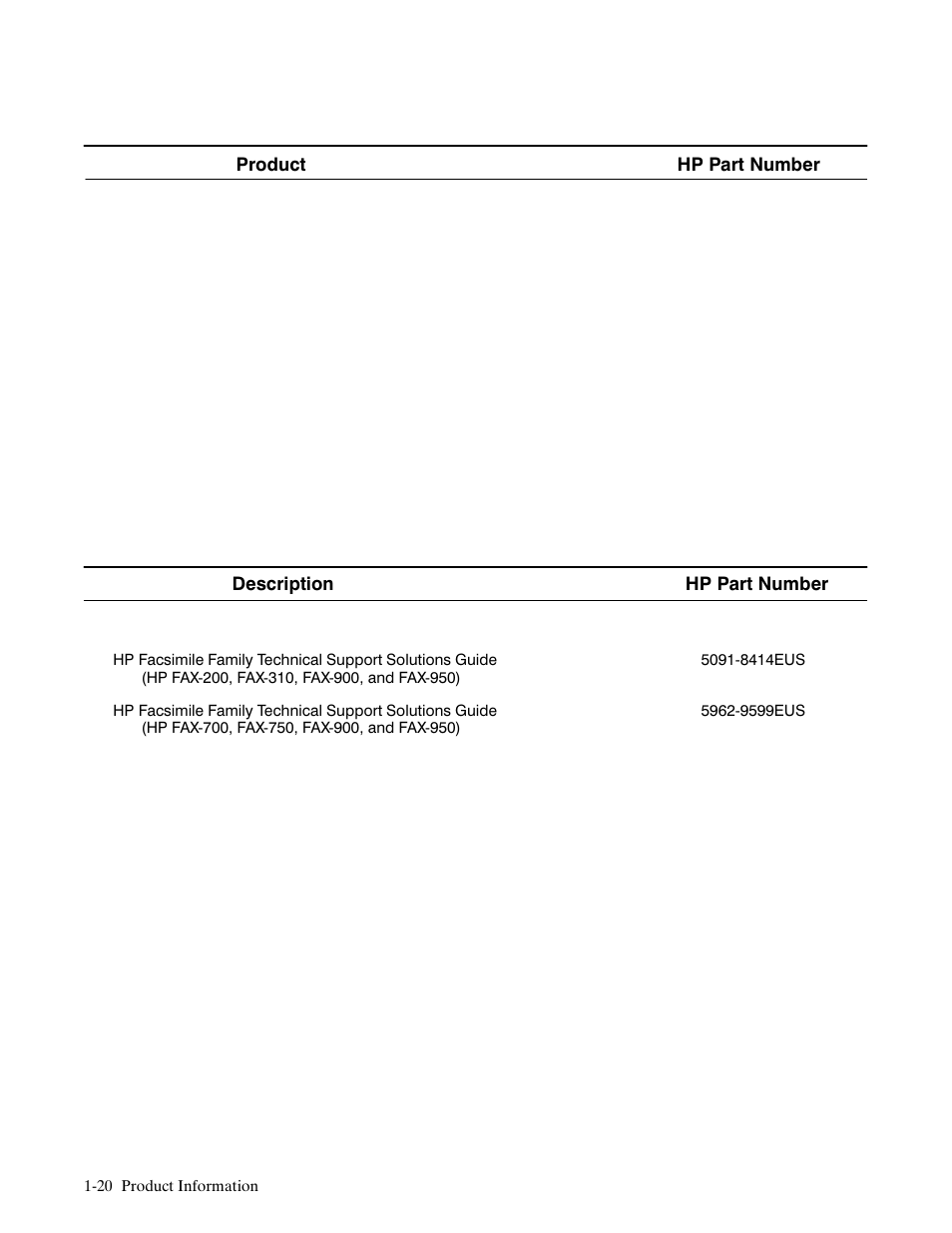 HP FACSIMILE MACHINE HP FAX-700 User Manual | Page 25 / 292