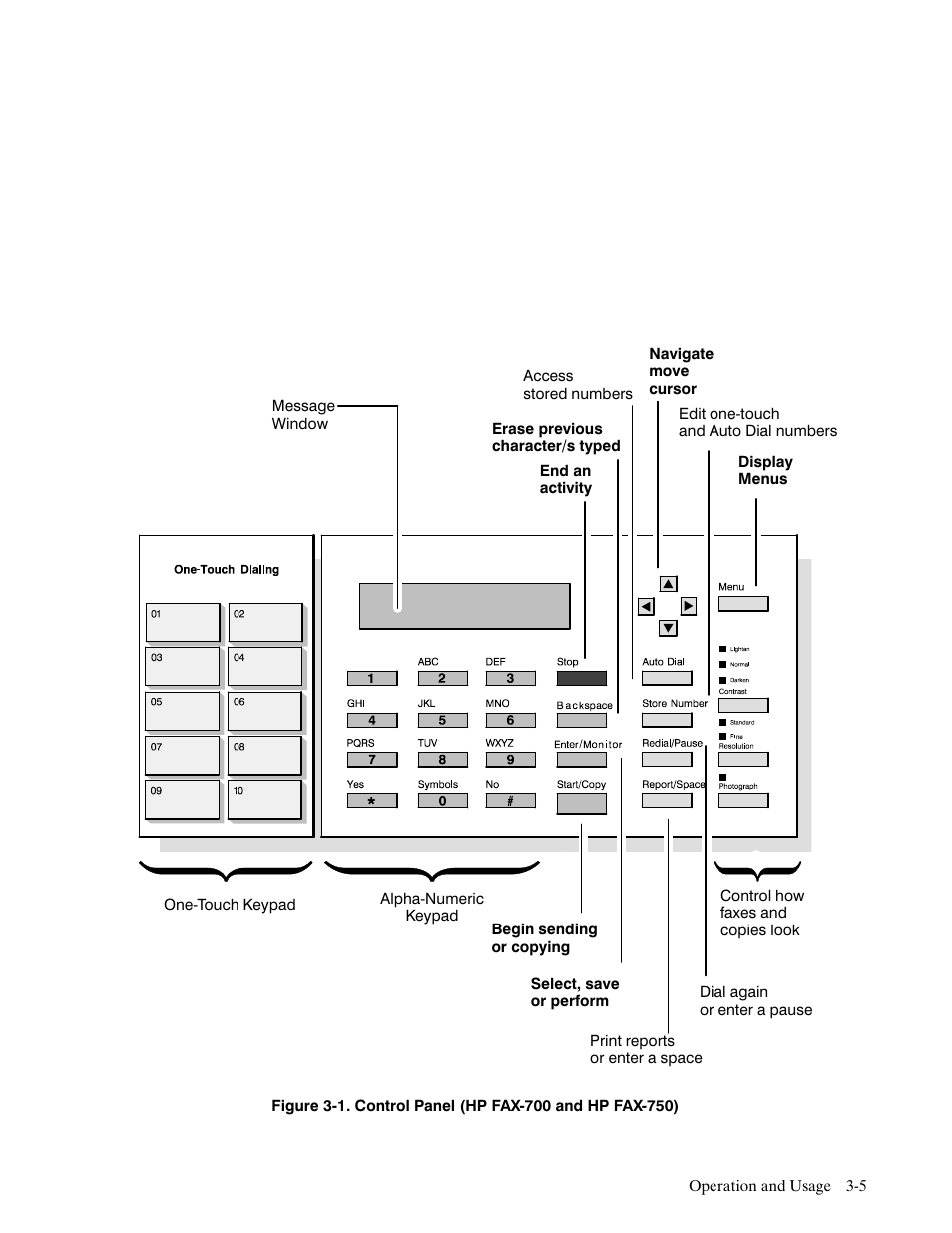 Control panel keys and functions | HP FACSIMILE MACHINE HP FAX-700 User Manual | Page 77 / 292