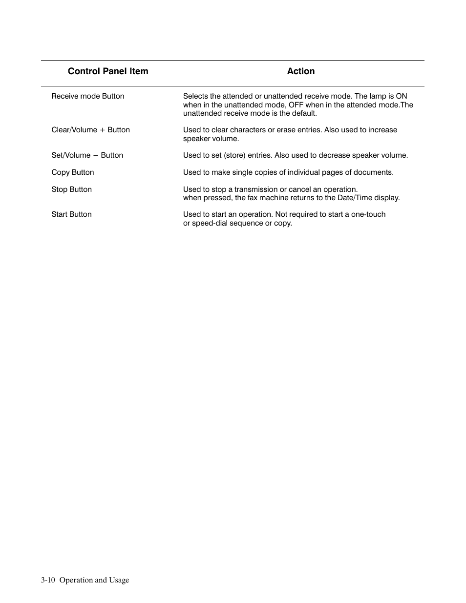 HP FACSIMILE MACHINE HP FAX-700 User Manual | Page 82 / 292