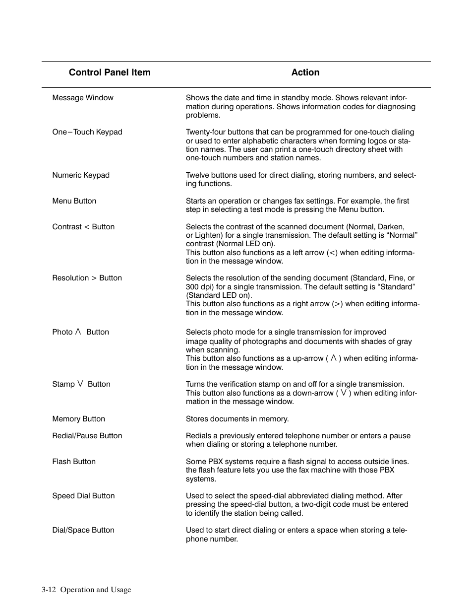 HP FACSIMILE MACHINE HP FAX-700 User Manual | Page 84 / 292