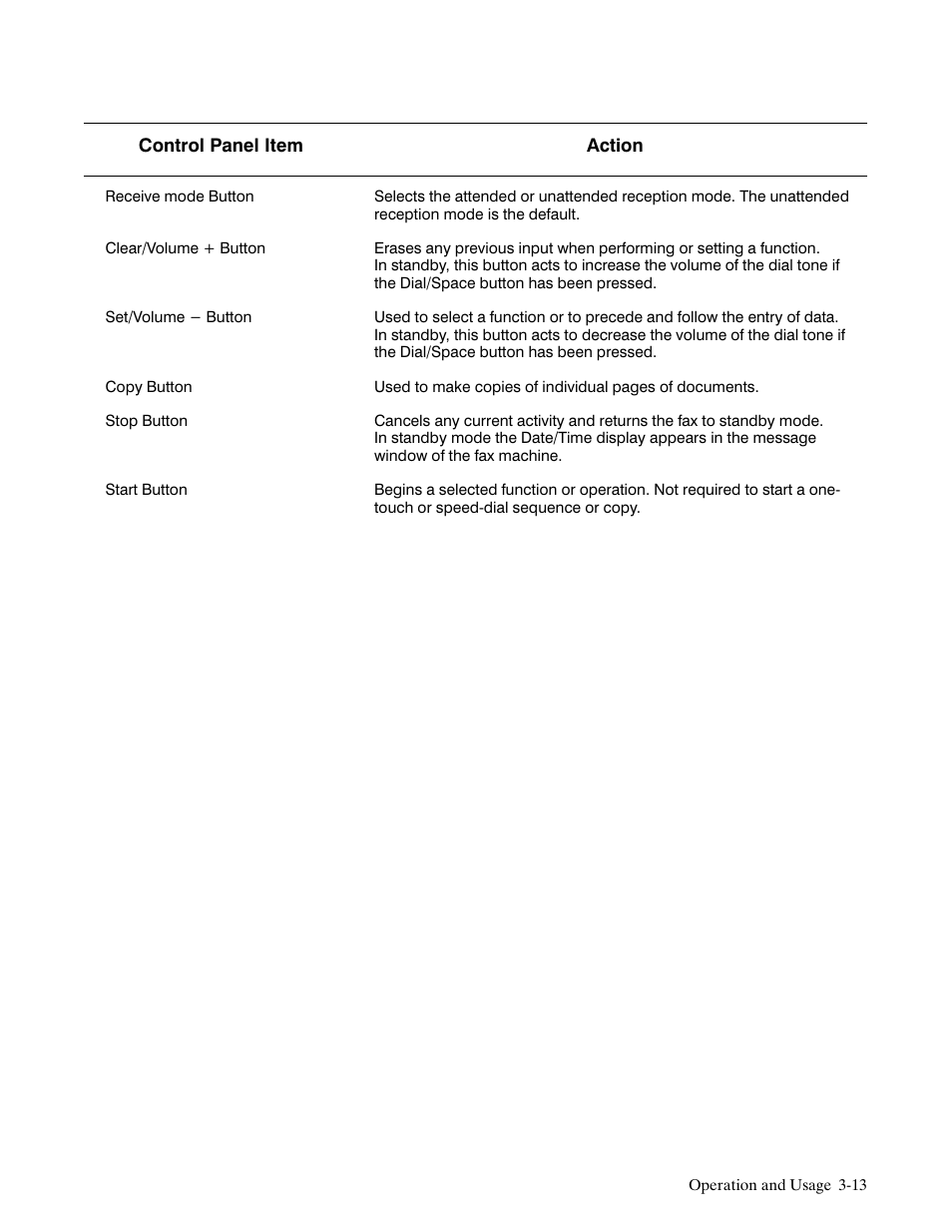 HP FACSIMILE MACHINE HP FAX-700 User Manual | Page 85 / 292