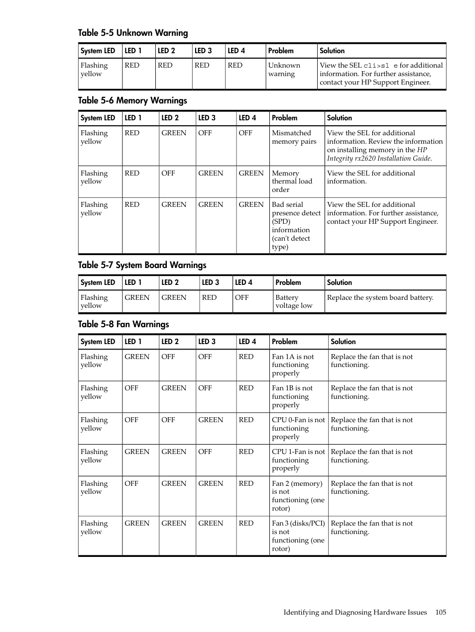 Unknown warning, Memory warnings, System board warnings | Fan warnings | HP AD117-9003A-ED3 User Manual | Page 105 / 177