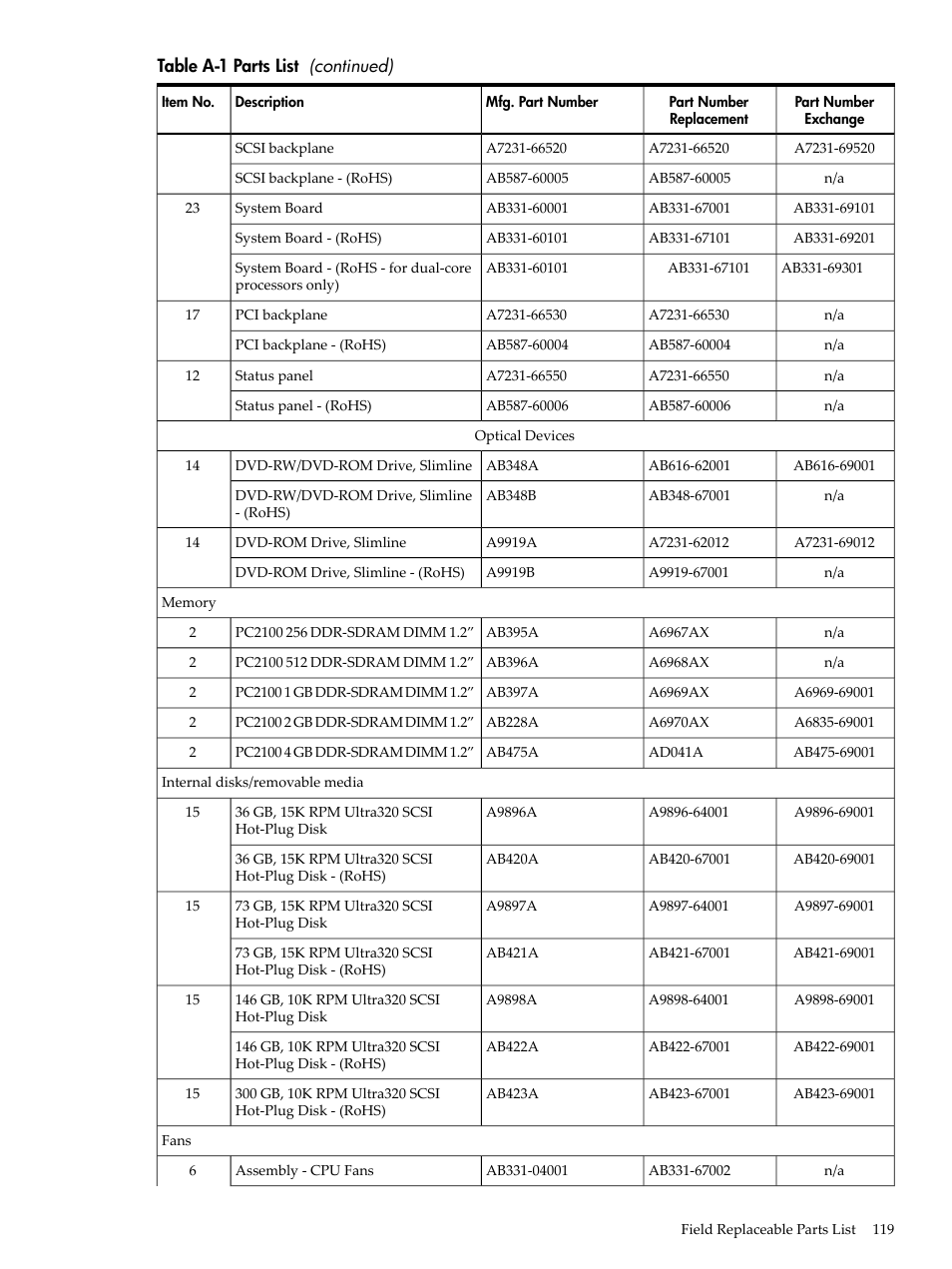 HP AD117-9003A-ED3 User Manual | Page 119 / 177