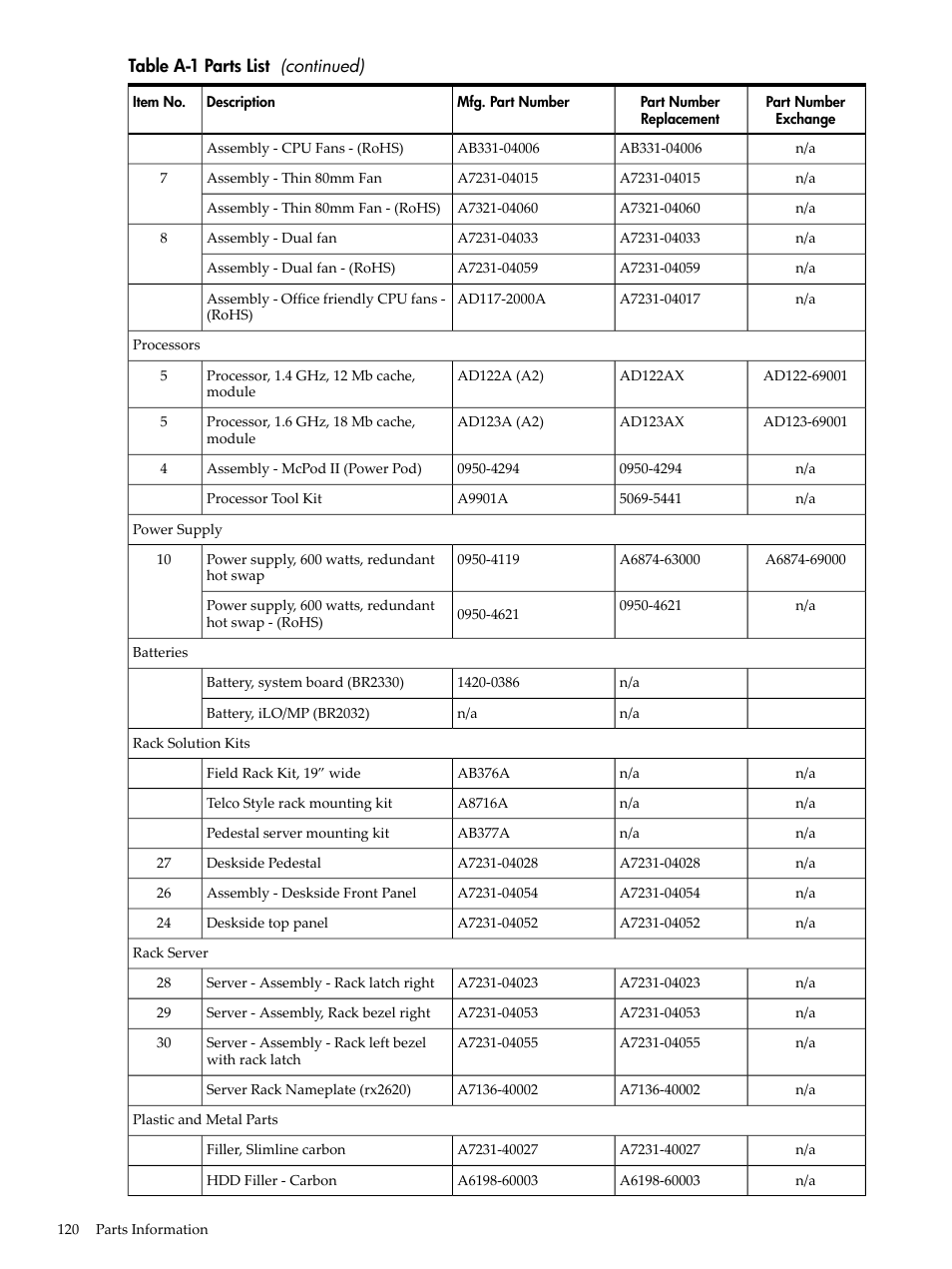 HP AD117-9003A-ED3 User Manual | Page 120 / 177