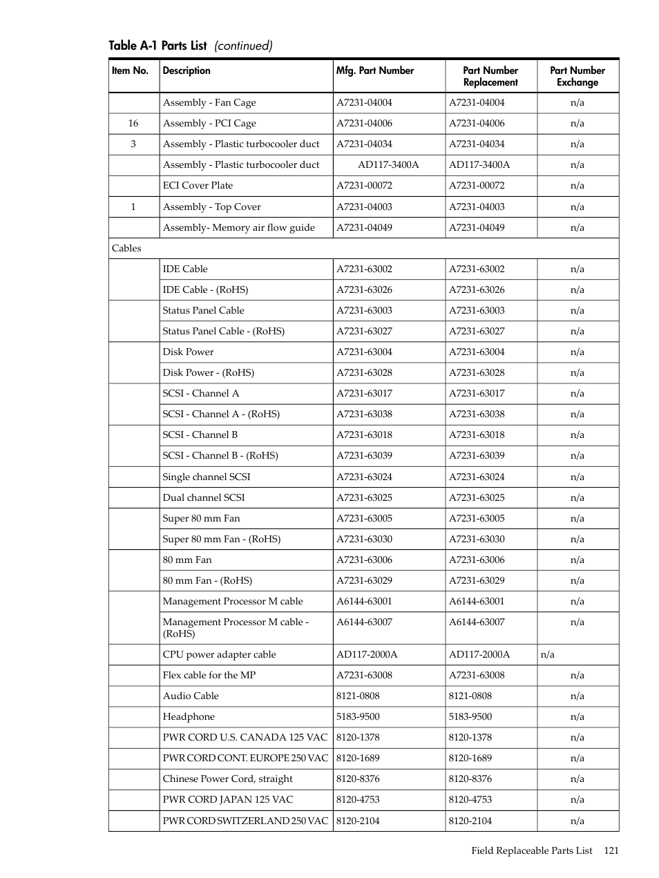 HP AD117-9003A-ED3 User Manual | Page 121 / 177