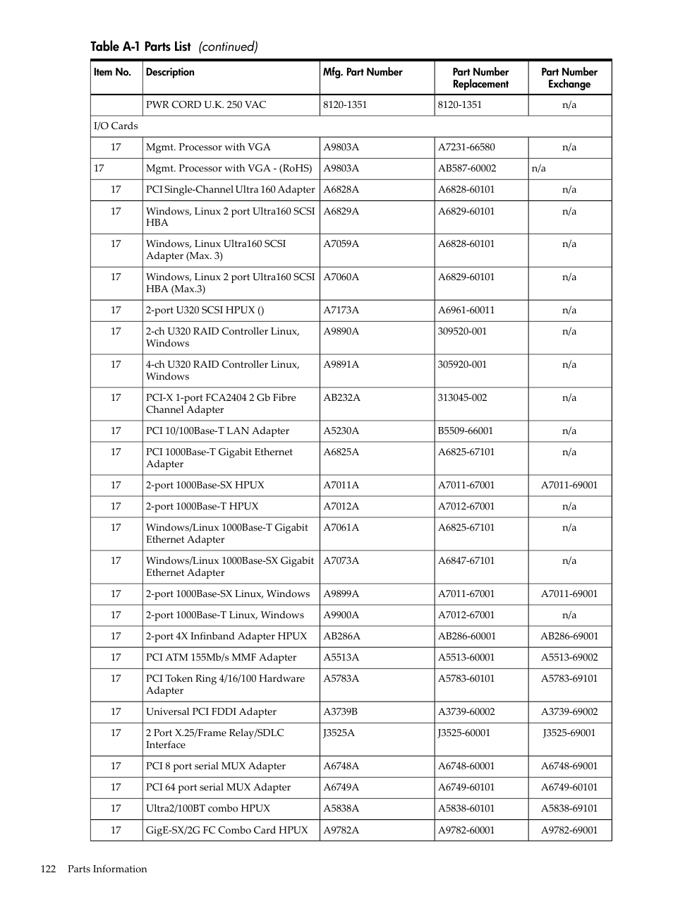 HP AD117-9003A-ED3 User Manual | Page 122 / 177