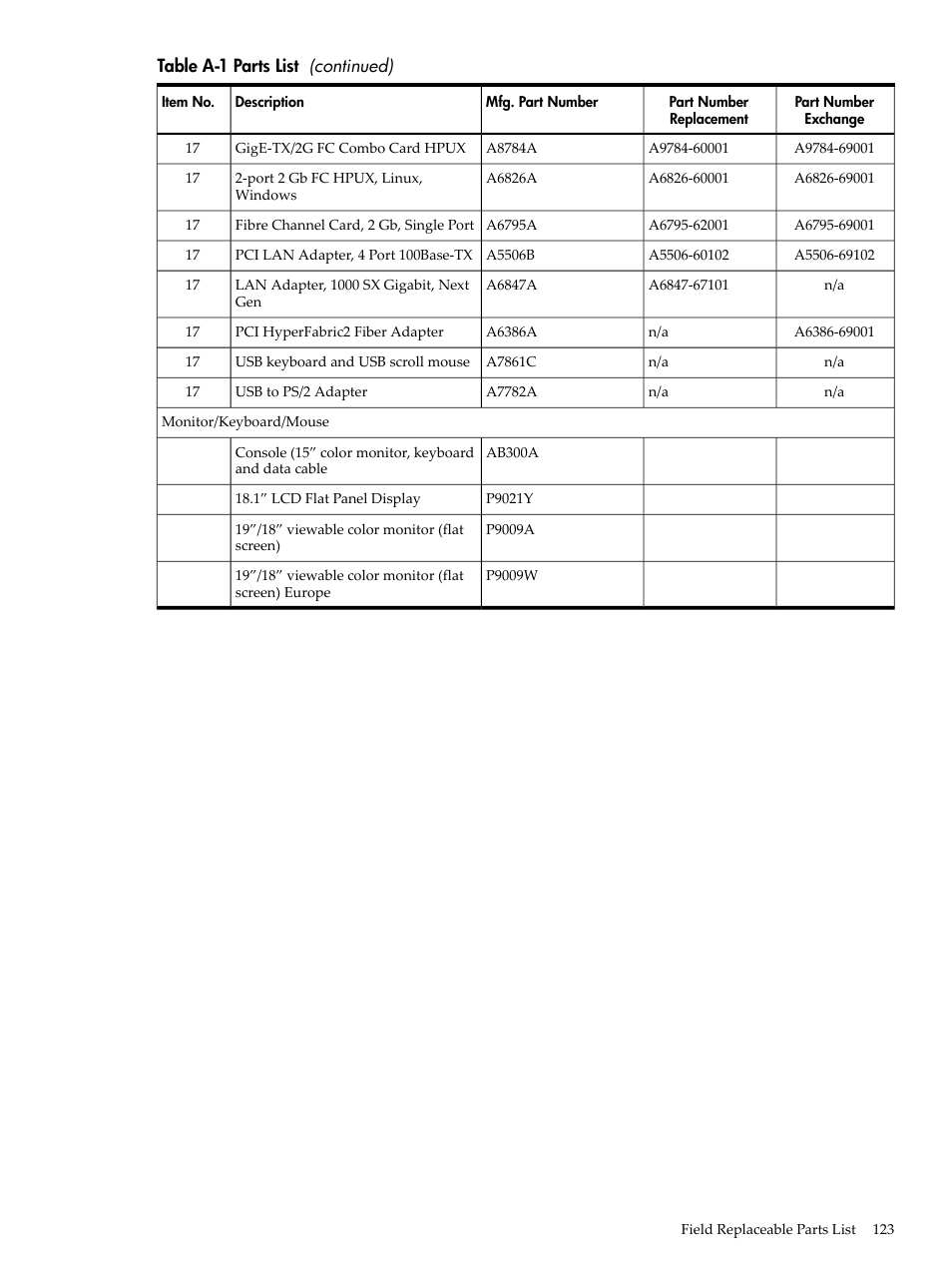 HP AD117-9003A-ED3 User Manual | Page 123 / 177