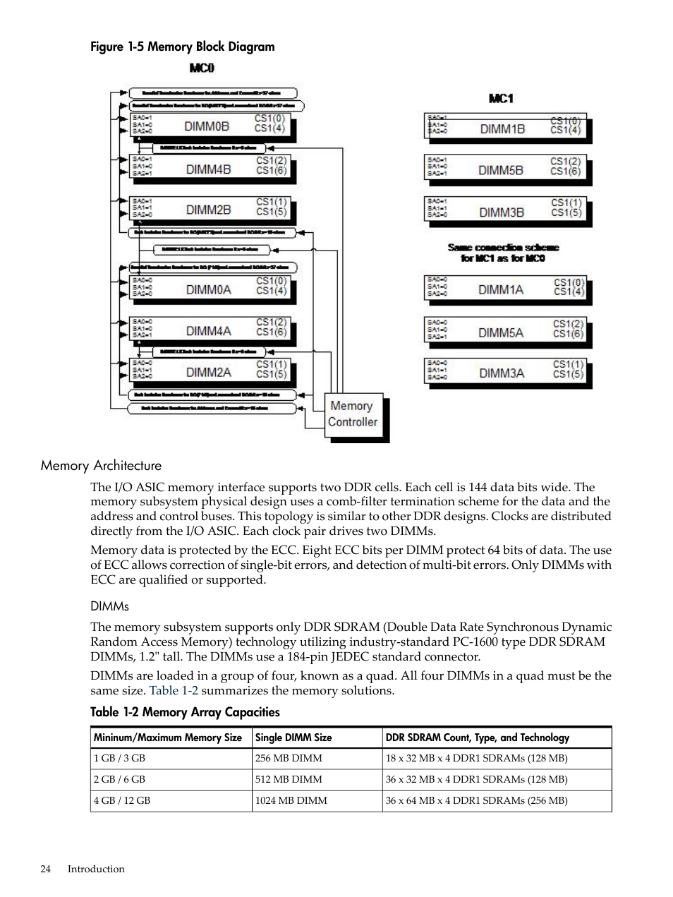Memory architecture, Dimms, Memory block diagram | Memory array capacities | HP AD117-9003A-ED3 User Manual | Page 24 / 177
