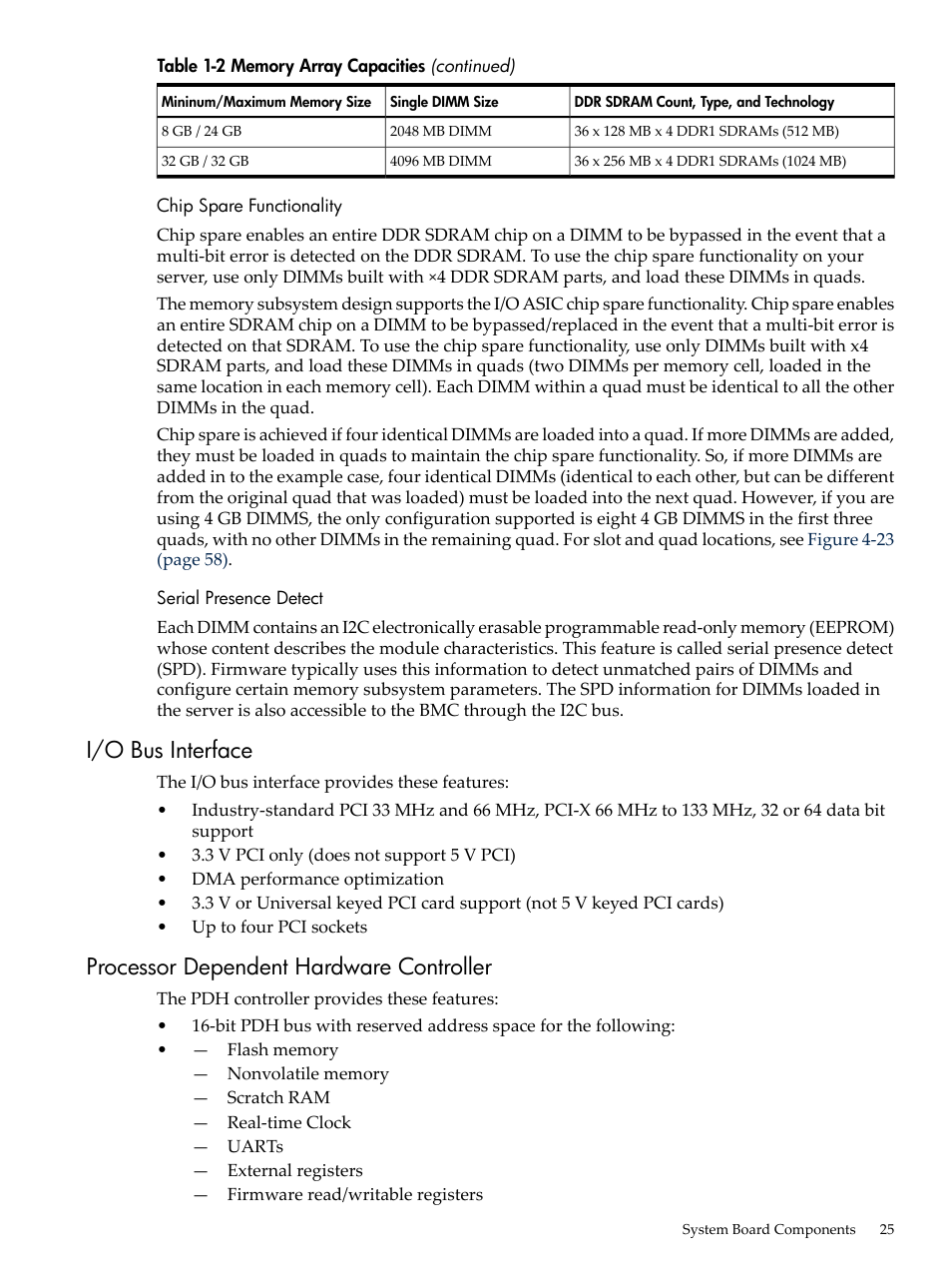 Chip spare functionality, Serial presence detect, I/o bus interface | Processor dependent hardware controller, Chip spare functionality serial presence detect | HP AD117-9003A-ED3 User Manual | Page 25 / 177