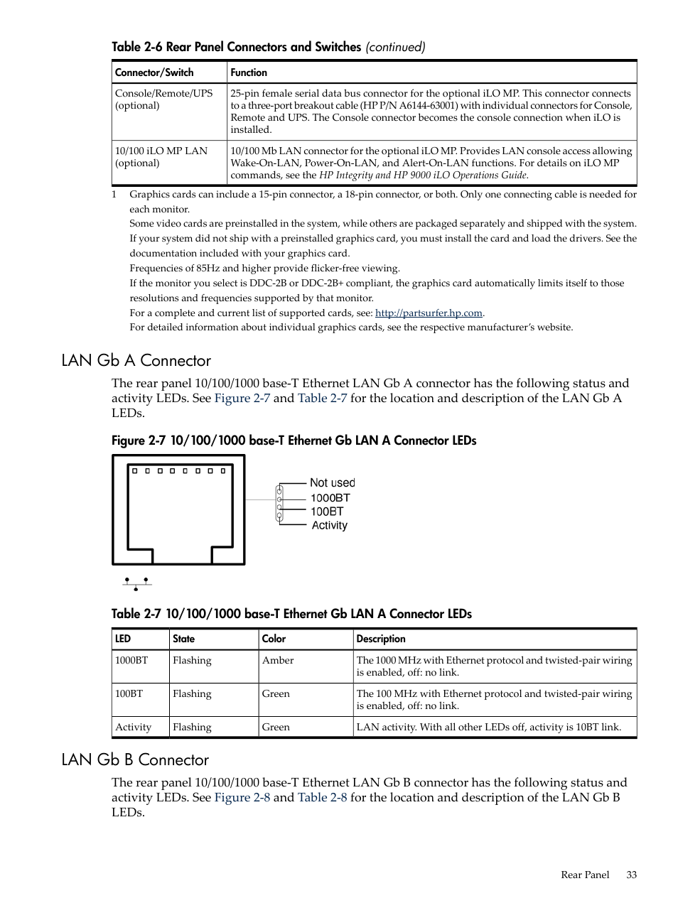 Lan gb a connector, Lan gb b connector, Lan gb a connector lan gb b connector | HP AD117-9003A-ED3 User Manual | Page 33 / 177