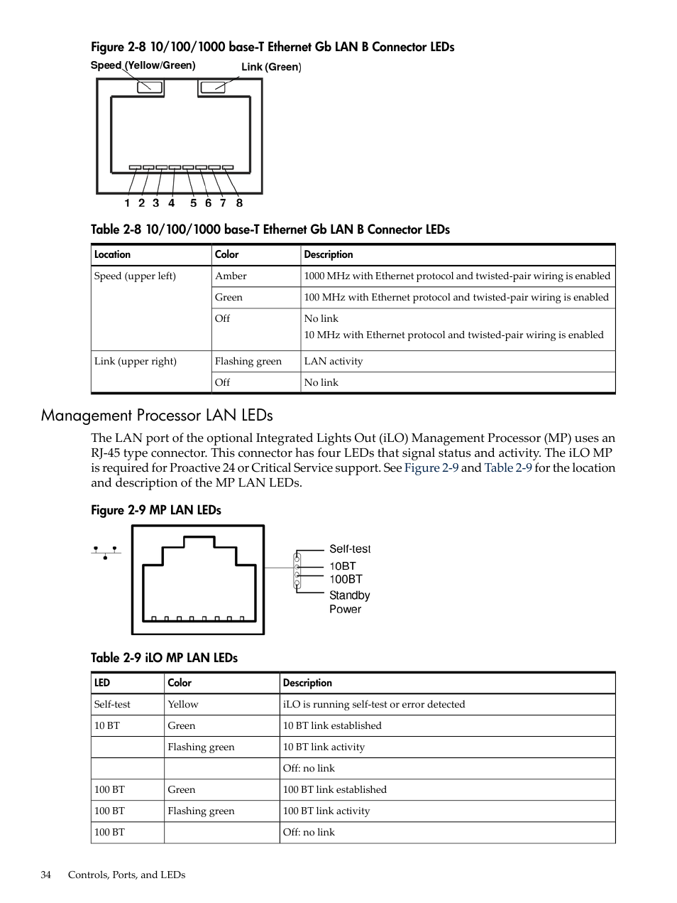 Management processor lan leds, Mp lan leds, Ilo mp lan leds | Figure 2-8, Table 2-8 | HP AD117-9003A-ED3 User Manual | Page 34 / 177